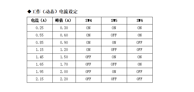 M422步進(jìn)電機(jī)驅(qū)動(dòng)，20-42步進(jìn)電機(jī)的精靈伴侶！(圖5)