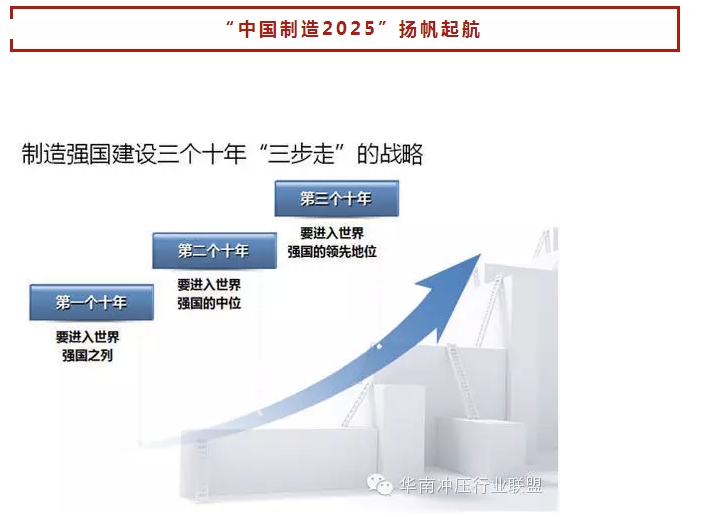 中國制造2025”戰(zhàn)略:中國制造業(yè)如何走出困境?(圖12) 中國制造2025”戰(zhàn)略:中國制造業(yè)如何走出困境?(圖12)
