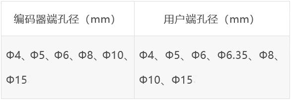增量式旋轉(zhuǎn)編碼器工作原理(圖4) 增量式旋轉(zhuǎn)編碼器工作原理(圖4)