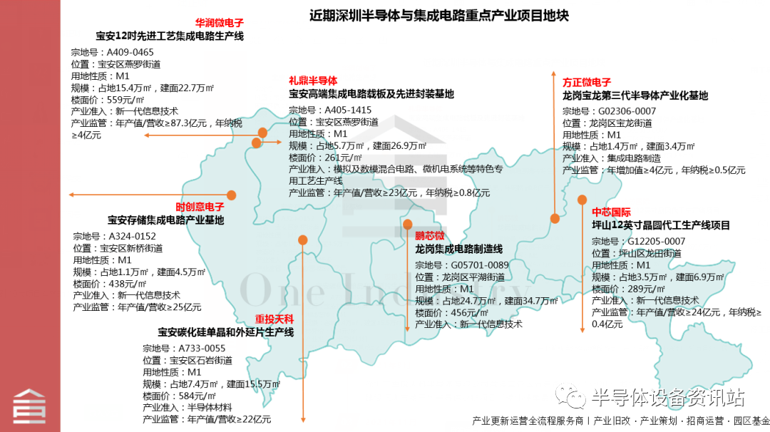深圳2500億大棋,鵬芯微,方正微 ,中芯、華潤微(潤鵬),昇維旭,鵬芯旭(圖1) 1.png