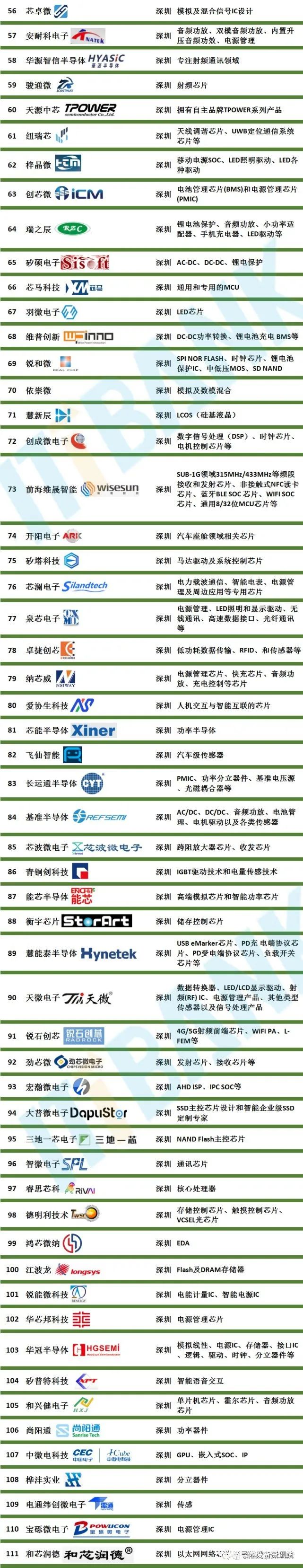 深圳2500億大棋,鵬芯微,方正微 ,中芯、華潤微(潤鵬),昇維旭,鵬芯旭(圖9) 11.jpg