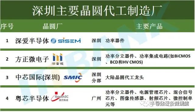 深圳2500億大棋,鵬芯微,方正微 ,中芯、華潤微(潤鵬),昇維旭,鵬芯旭(圖10) 12.jpg