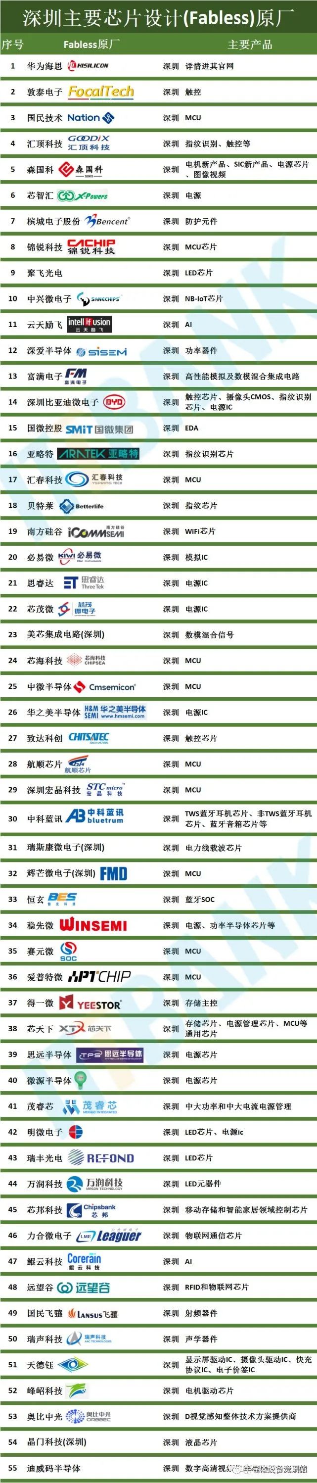 深圳2500億大棋,鵬芯微,方正微 ,中芯、華潤微(潤鵬),昇維旭,鵬芯旭(圖8) 10.jpg