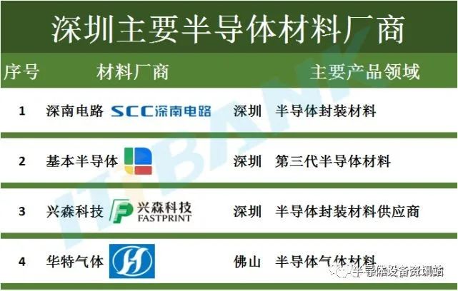 深圳2500億大棋,鵬芯微,方正微 ,中芯、華潤微(潤鵬),昇維旭,鵬芯旭(圖12) 14.jpg