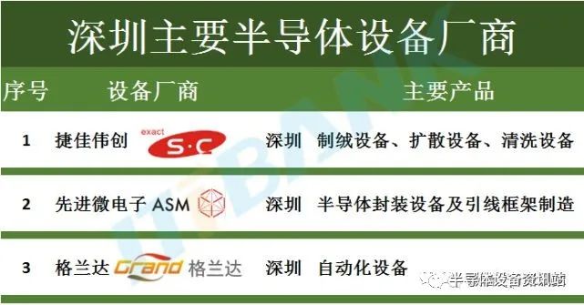 深圳2500億大棋,鵬芯微,方正微 ,中芯、華潤微(潤鵬),昇維旭,鵬芯旭(圖13) 15.jpg