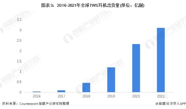 中國(guó)芯片投資十年(圖6) 中國(guó)芯片投資十年(圖6)