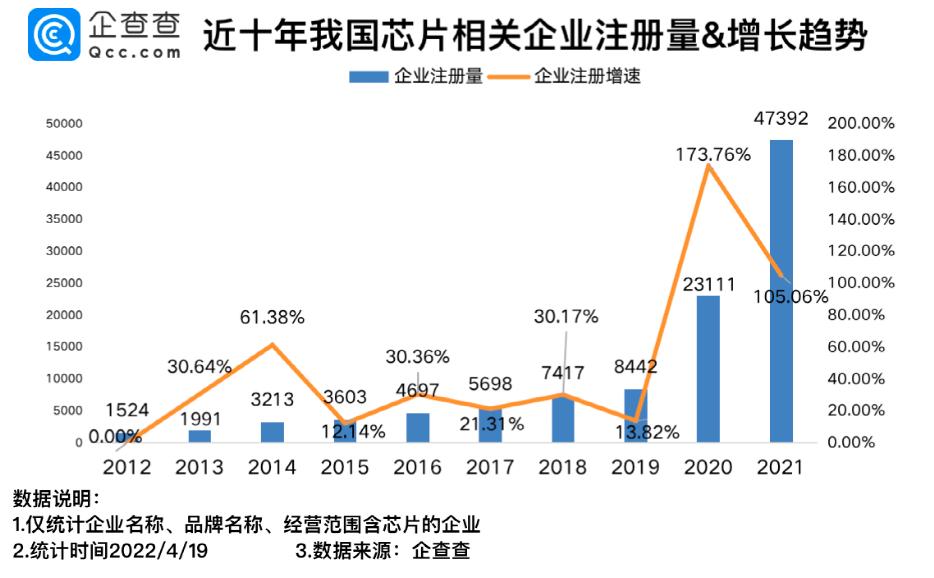 中國(guó)芯片投資十年(圖7) 中國(guó)芯片投資十年(圖7)