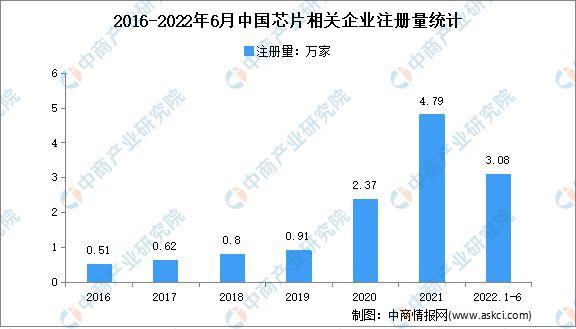 中國(guó)芯片投資十年(圖8) 中國(guó)芯片投資十年(圖8)