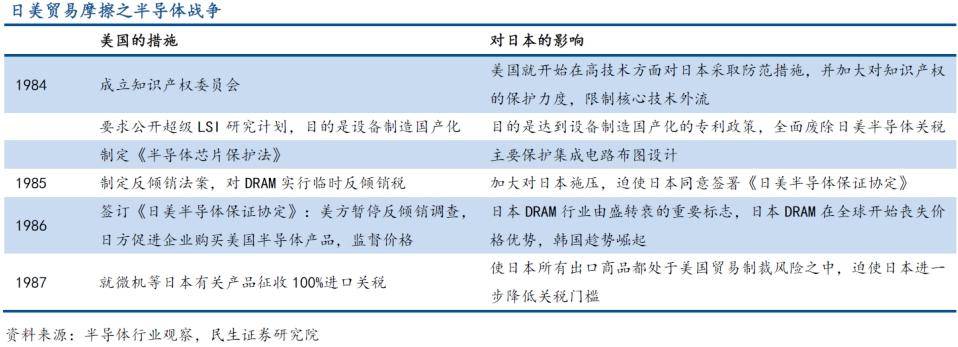 美國芯片制裁,又加碼了(圖12) 美國芯片制裁,又加碼了(圖12)