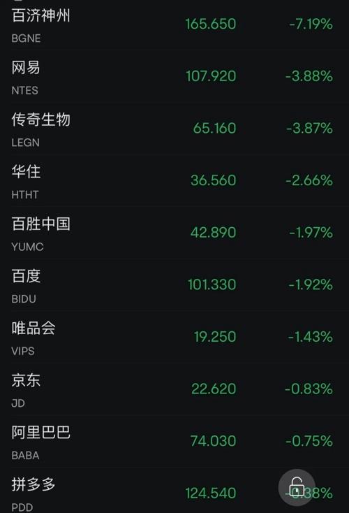 芯片巨頭，又爆了！美聯(lián)儲，重磅信號！(圖5)