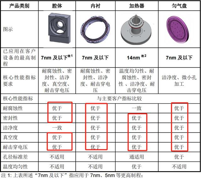 手握9000億芯片市場(chǎng)，A股“最大賣(mài)水人”來(lái)襲！(圖4)