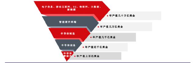 手握9000億芯片市場(chǎng)，A股“最大賣(mài)水人”來(lái)襲！(圖2)