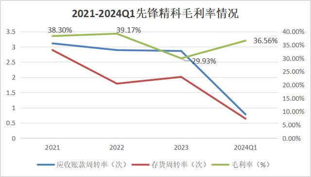 手握9000億芯片市場(chǎng)，A股“最大賣(mài)水人”來(lái)襲！(圖10)