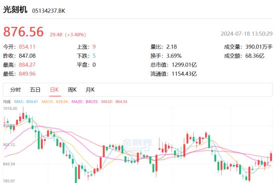 國產光刻機崛起:美國制裁下的中國半導體新機遇(圖1) 國產光刻機崛起:美國制裁下的中國半導體新機遇(圖1)