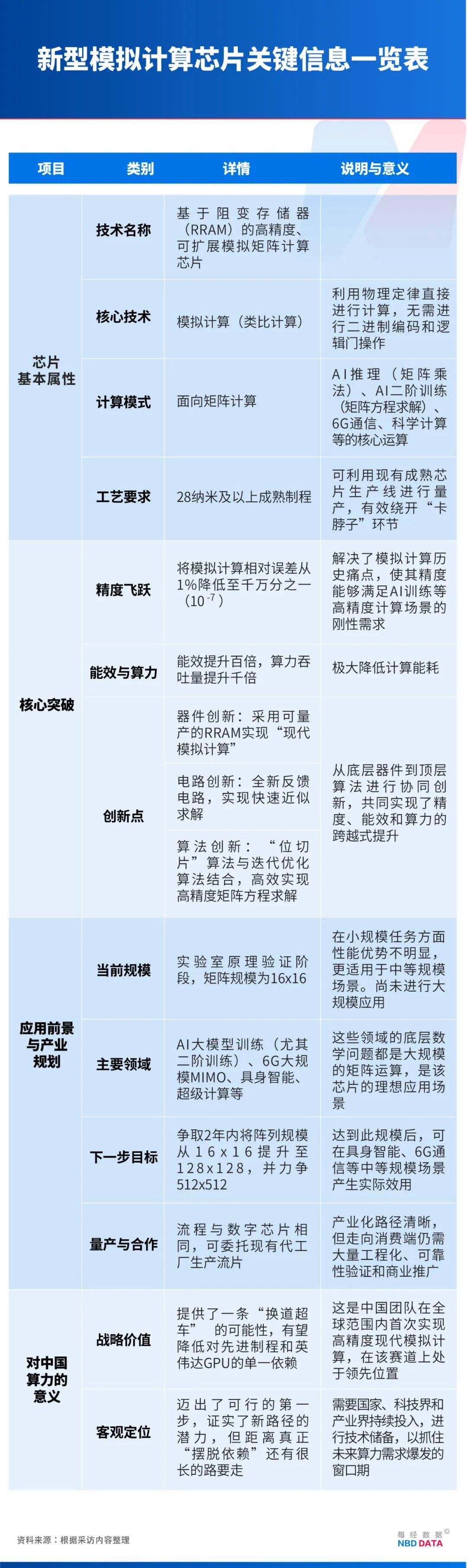 繞開光刻機“卡脖子”,中國新型芯片問世!專訪北大孫仲:支撐AI訓練和具身智能,可在28納米及以上成熟工藝量產(圖2) 繞開光刻機“卡脖子”,中國新型芯片問世!專訪北大孫仲:支撐AI訓練和具身智能,可在28納米及以上成熟工藝量產(圖2)