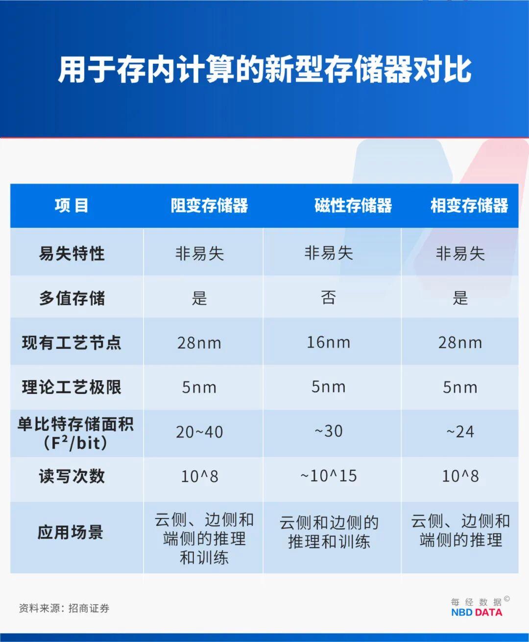 繞開光刻機“卡脖子”,中國新型芯片問世!專訪北大孫仲:支撐AI訓練和具身智能,可在28納米及以上成熟工藝量產(圖3) 繞開光刻機“卡脖子”,中國新型芯片問世!專訪北大孫仲:支撐AI訓練和具身智能,可在28納米及以上成熟工藝量產(圖3)