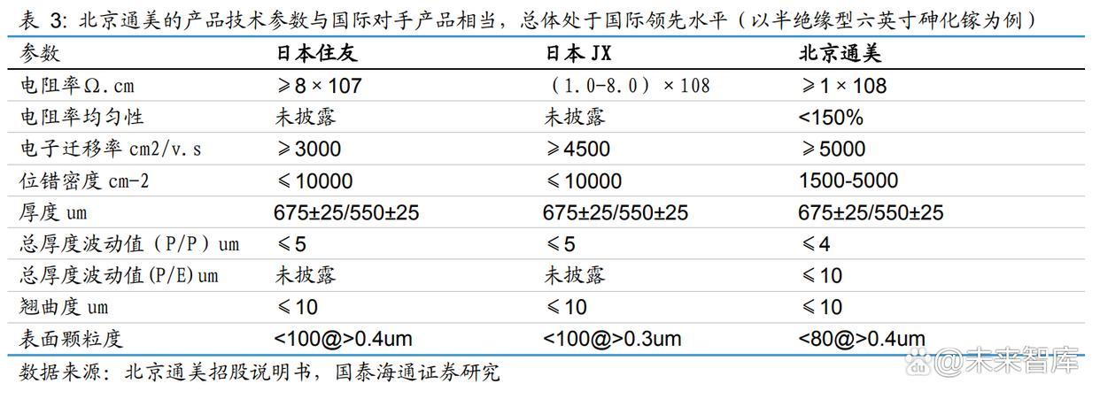 中國芯片攻關取得新突破,普通人網速將更快更便宜(圖2) 中國芯片攻關取得新突破,普通人網速將更快更便宜(圖2)