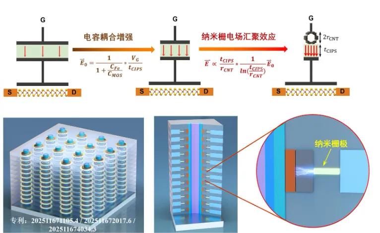 中國芯片攻關取得新突破,普通人網速將更快更便宜(圖1) 中國芯片攻關取得新突破,普通人網速將更快更便宜(圖1)