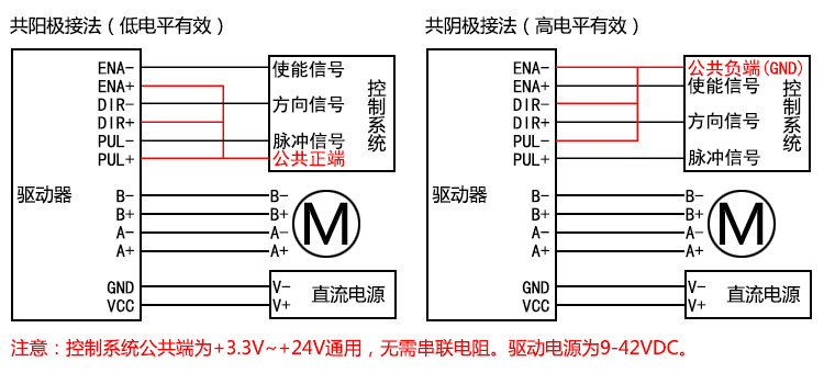 42/57步進電機驅動器 自發脈沖 驅動控制一體 QD50(圖1) 42/57步進電機驅動器 自發脈沖 驅動控制一體 QD50(圖1)